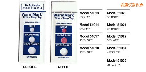 安康溫度指示標(biāo)簽 WarmMark Thermolabels