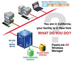 長春軟件(桌面和網絡托管))