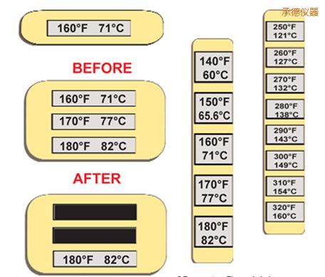 承德溫度指示標(biāo)簽 高溫ThermoLabel標(biāo)簽