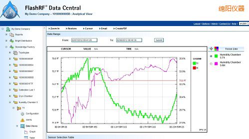 綿陽FlashRF 數(shù)據(jù)中心