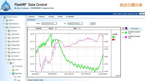 吳忠FlashRF 數(shù)據(jù)中心